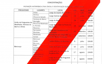 Vacinação Antirrábica e Identificação Electrónica